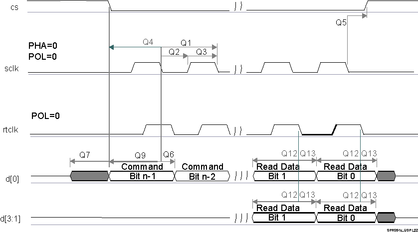 TDA2P-ACD SPRS85v_TIMING_QSPI1_02.gif