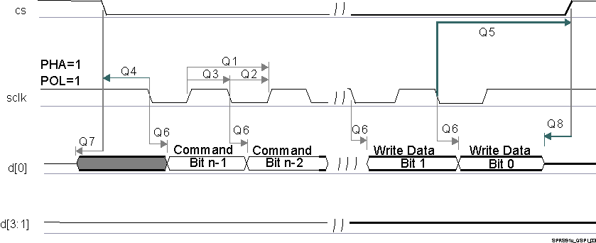 TDA2P-ACD SPRS85v_TIMING_QSPI1_03.gif