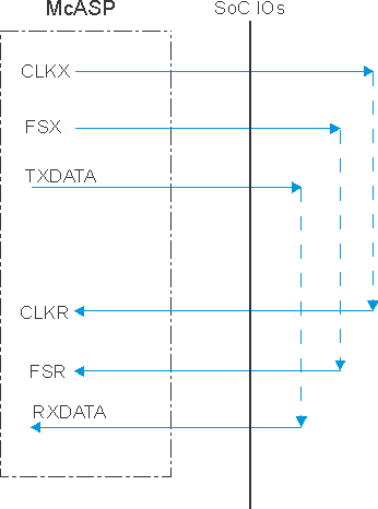 TDA2P-ACD SPRS85x_MCASP_uc_01.gif