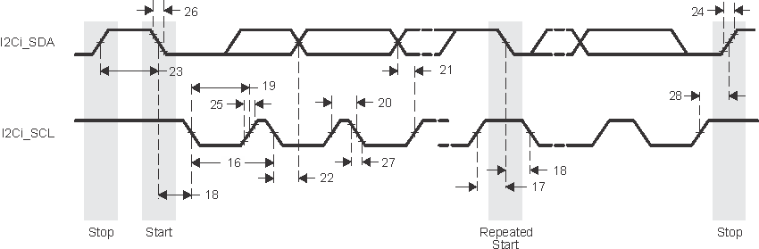 TDA2P-ACD SPRS8xx_I2C_02_xmit.gif