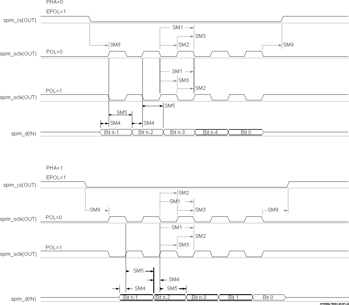 TDA2P-ACD SPRS8xx_McSPI_MMR_02.gif