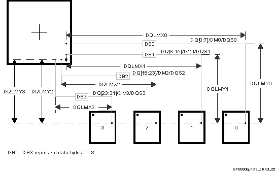 TDA2P-ACD SPRS906_PCB_DDR3_28.gif