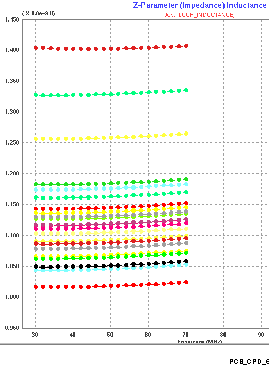 TDA2P-ACD VAYU_PCB_CPD_6.gif