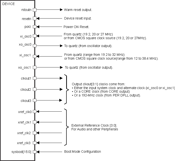 TDA2P-ACD clock_adas_abc_001_dra77x.gif