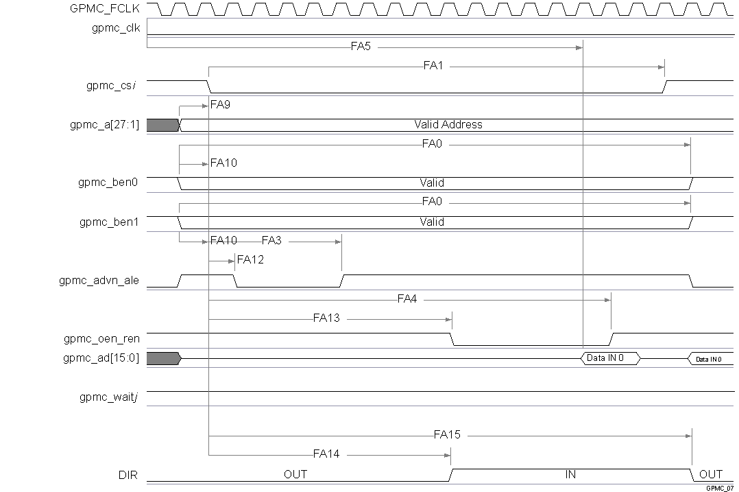 TDA2P-ACD vayu_gpmc_07.gif