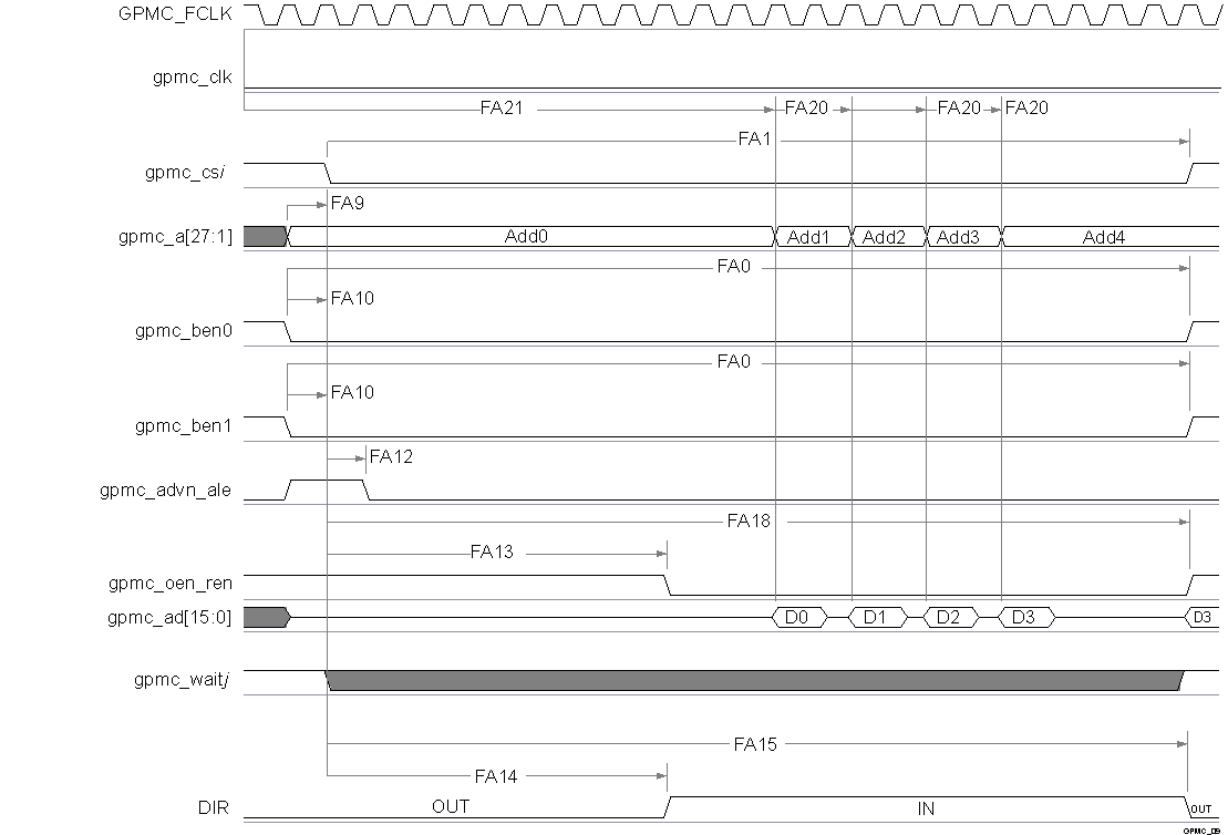 TDA2P-ACD vayu_gpmc_09.gif