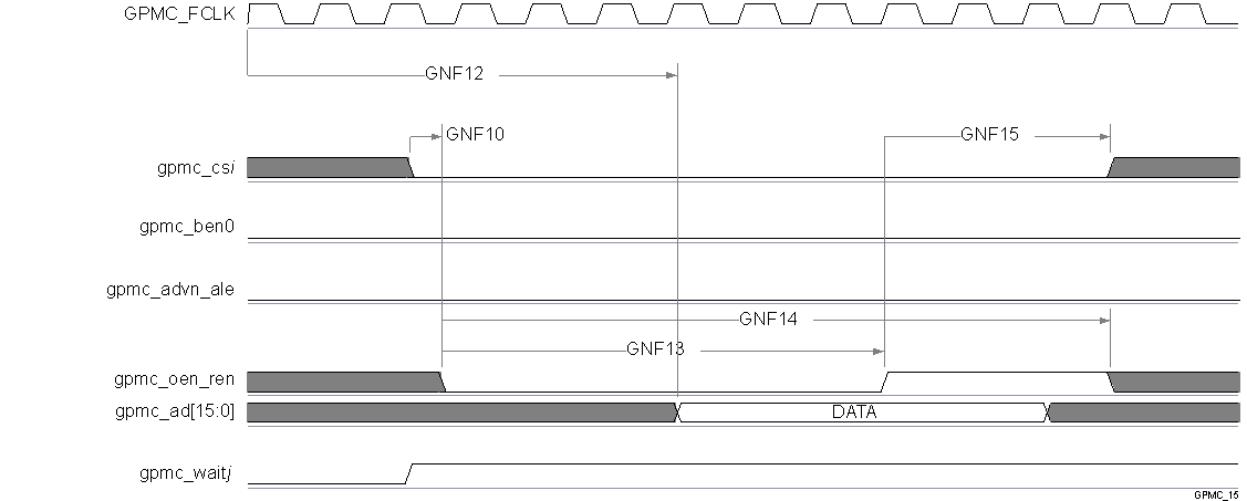 TDA2P-ACD vayu_gpmc_15.gif