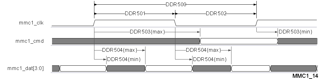 TDA2P-ACD vayu_mmc1_14.gif