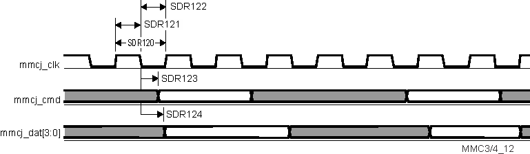 TDA2P-ACD vayu_mmc3_12.gif