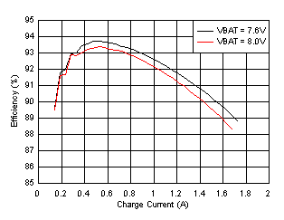 BQ25882 D001-SLVSE40-02.gif