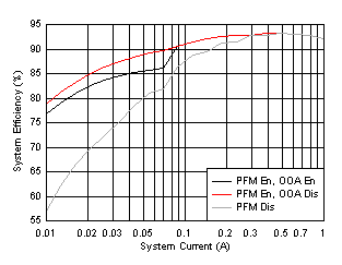 BQ25882 D002-SLVSE40-03.gif