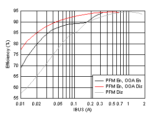 BQ25882 D003-SLVSE40-01.gif