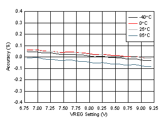 BQ25882 D005-SLVSE40-01.gif