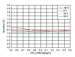 BQ25882 D009-SLVSE40-01.gif