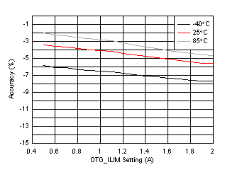 BQ25882 D010-SLVSE40-02.gif