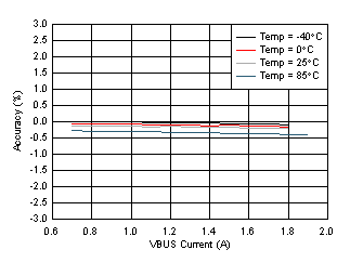 BQ25882 D012-SLVSE40-01.gif