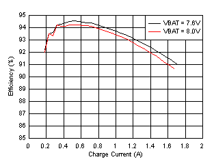 BQ25882 D015-SLVSE40-01.gif