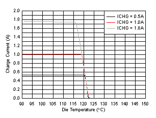 BQ25882 D017-SLVSE40-01.gif