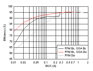 BQ25882 D018-SLVSE40-01.gif