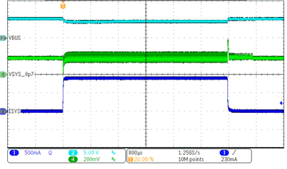 BQ25882 slvse40-8-p7-vbat-dcp-adapter-sysmin-transient.gif