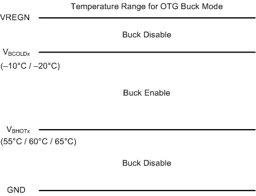 BQ25882 slvse40_ts_pin_thermistor_sense_thr.gif