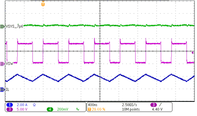 BQ25882 slvse40a-boost-mode-pwm-switching.gif