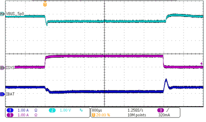 BQ25882 slvse40a-vindpm-transient-response.gif