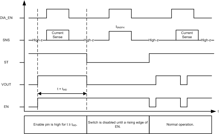 TPS1HA08-Q1 Enable_watchdog_timing_diagram.gif