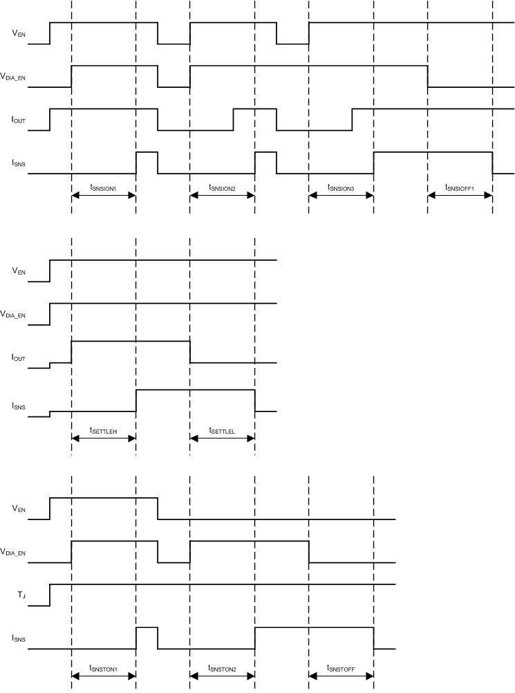 TPS1HA08-Q1 SNS_Timing_Ch_TPS1HA04.gif