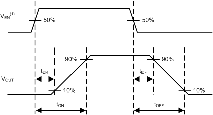 TPS1HA08-Q1 Switching_ch_definitions_TPS1HA04.gif