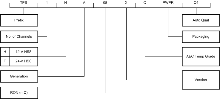 TPS1HA08-Q1 device_opt_TPS1HA08.gif