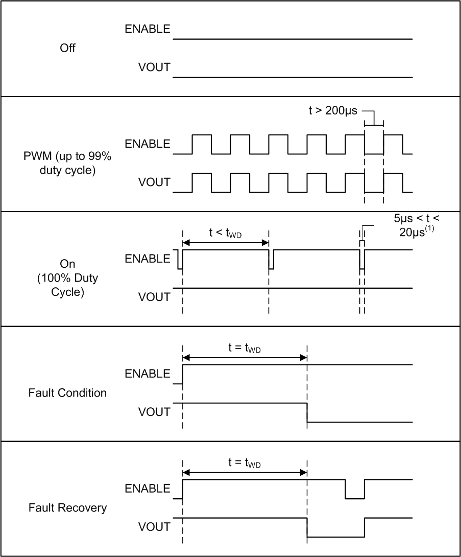 TPS1HA08-Q1 enable_watchdog_01_slvsd84.gif