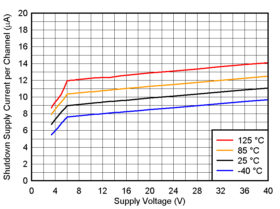 TLV1805 IQsd_vs_VS.gif