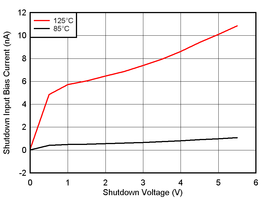 TLV1805 SDIB_vs_VSD_12V_125_85.gif