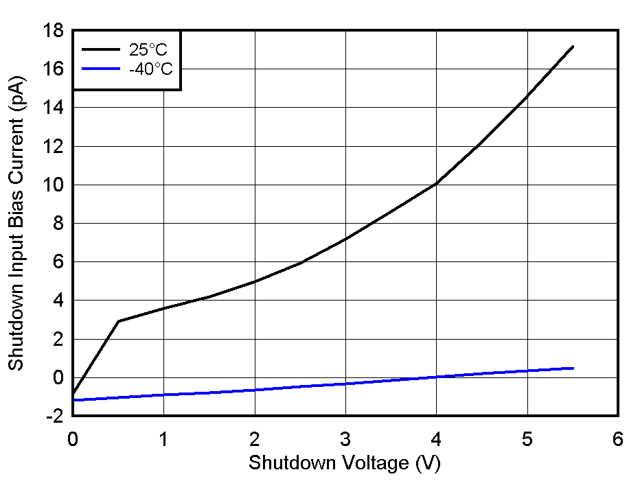 TLV1805 SDIB_vs_VSD_12V_25_n40.gif