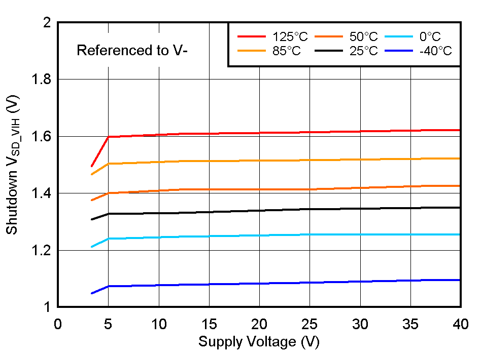 TLV1805 SDVHI_vs_VS.gif