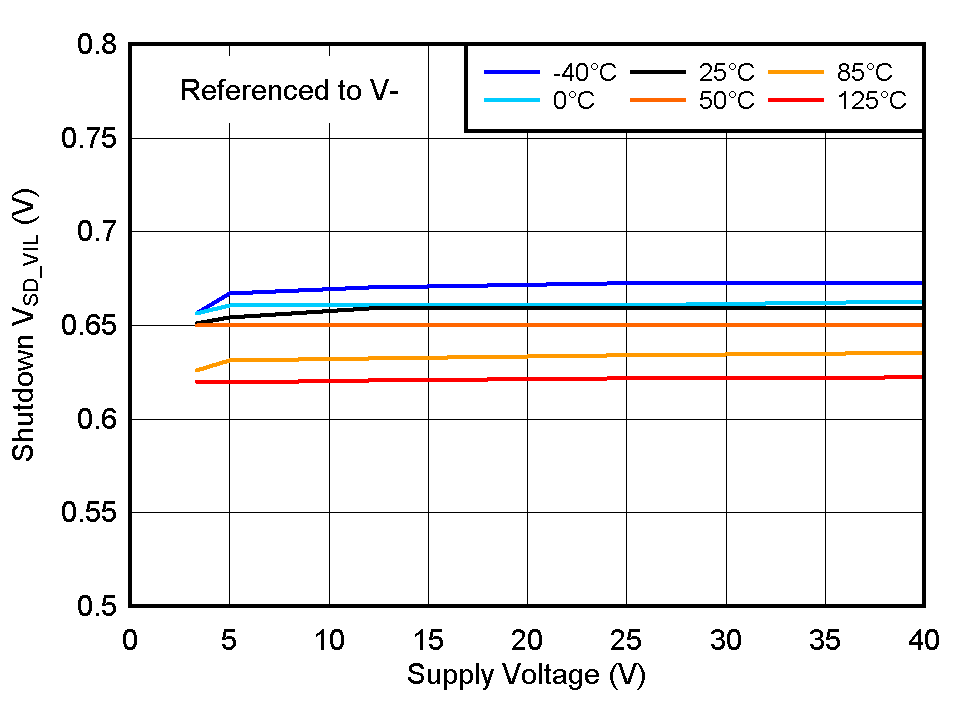 TLV1805 SDVLO_vs_VS.gif