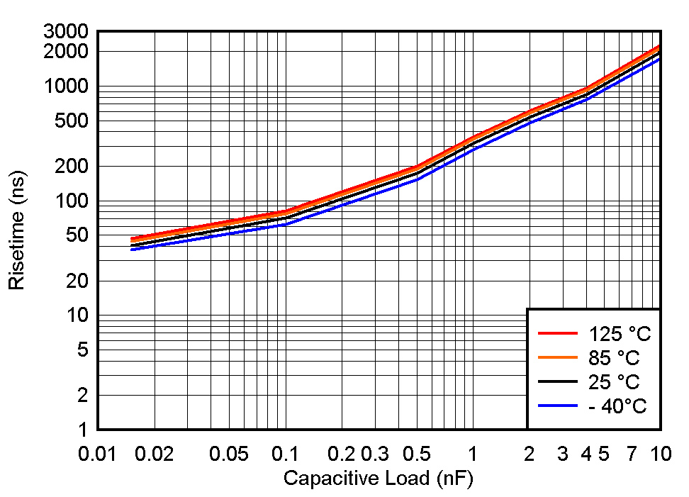 TLV1805 TR_vs_CL_40V.gif