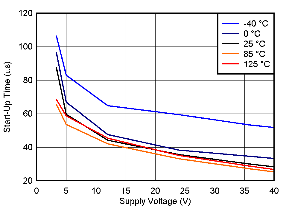 TLV1805 TSTART_vs_VS.gif