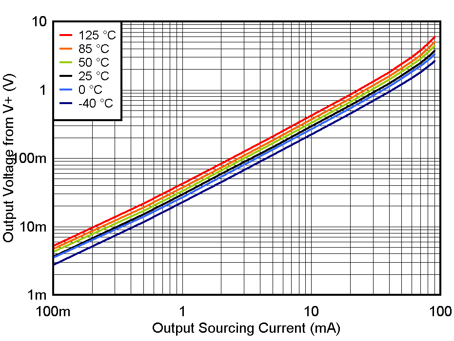 TLV1805 VOH_vs_IO_Vs40.gif