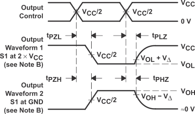 SN74CBTLV3383 volt_wave_enable_disable_scds047.gif