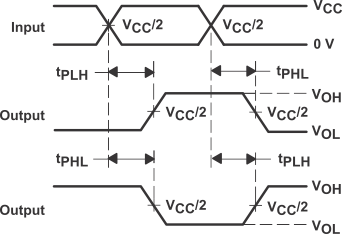 SN74CBTLV3383 volt_wave_prop_delay_scds047.gif