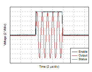 OPA462 EnableResponse.gif