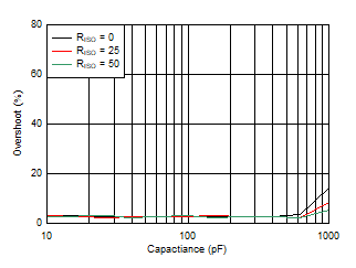 OPA462 WL1ARU_1_OPA462_InvertingOvershootCapload.gif