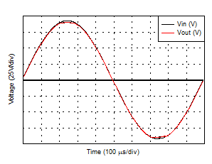 OPA462 WL6JVK_1_OPA462_NoPhaseReversal.gif