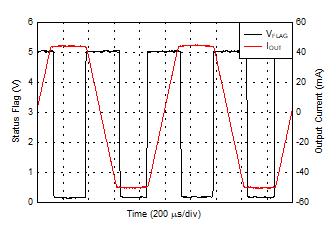 OPA462 WLGTQD_1_OPA462_StatusFlag_OutputCurrentLimit.gif