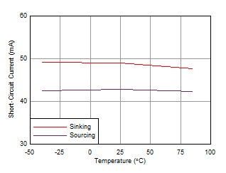 OPA462 WLQAAP_1_OPA462_isc_vs_temp.gif