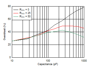 OPA462 WLWIXK_1_OPA462_NonInvertingOvershootCapload.gif