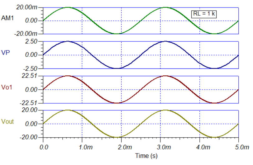 OPA462 opa462-improved-howland-current-pump-applied-as-a-peak-ac-current-generator.png