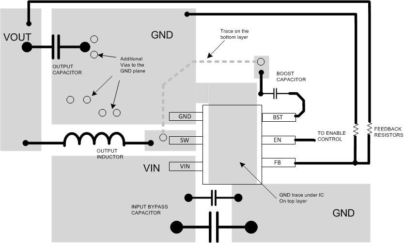 TPS563240 Layout_SLVSE54.gif